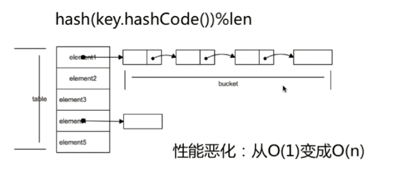 HashMapjava8